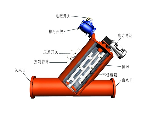 保定刷式自清洗过滤器