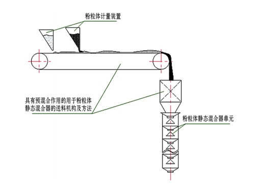 四平粉粒体静态混合器