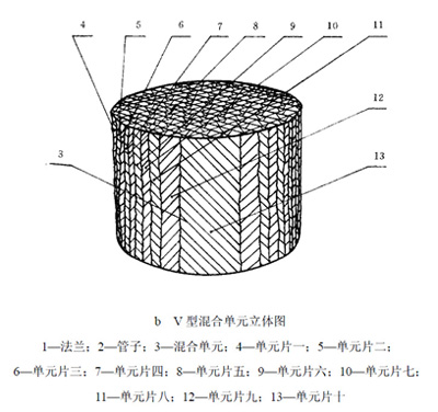 管路混合器价格