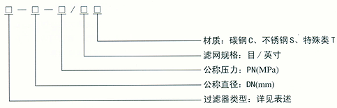 管路混合器特点