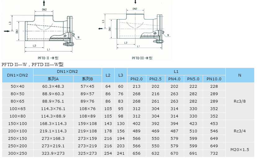 管路混合器工作原理