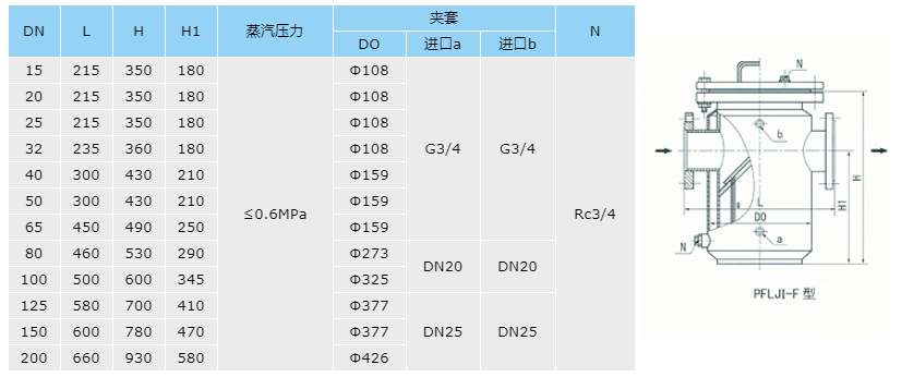 管路混合器价格