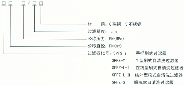 管线混合器价格