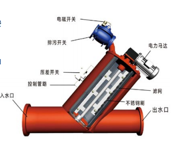 管线混合器厂家