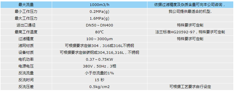 管线混合器价格