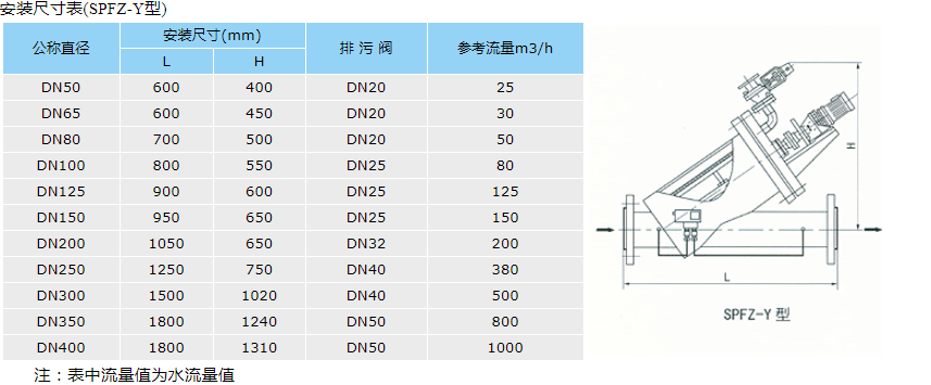 管线混合器报价