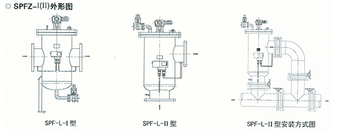 管线混合器型号