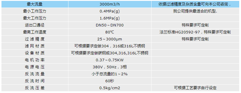 管线混合器厂家