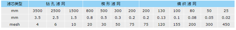 管线混合器工作原理