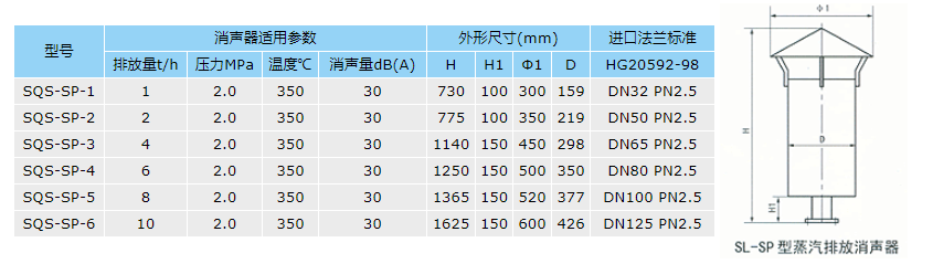 管线混合器厂家