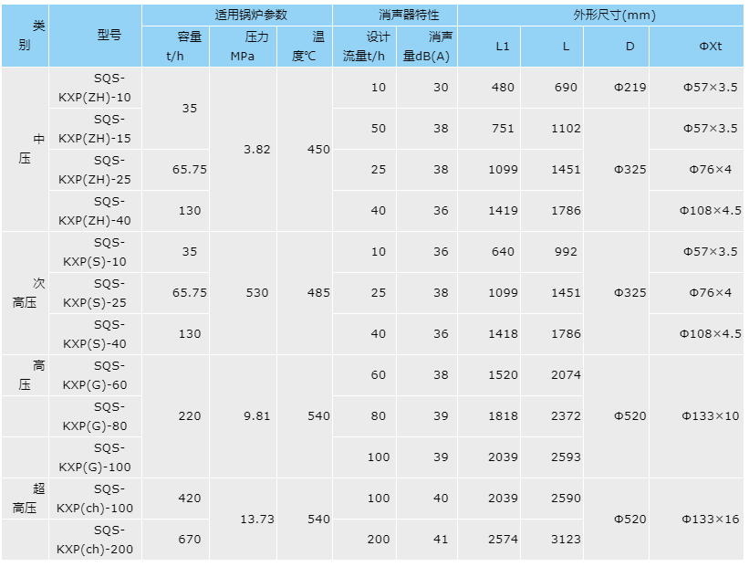 南通中特冶金石化机械有限公司