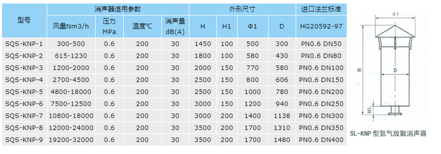 管线混合器价格