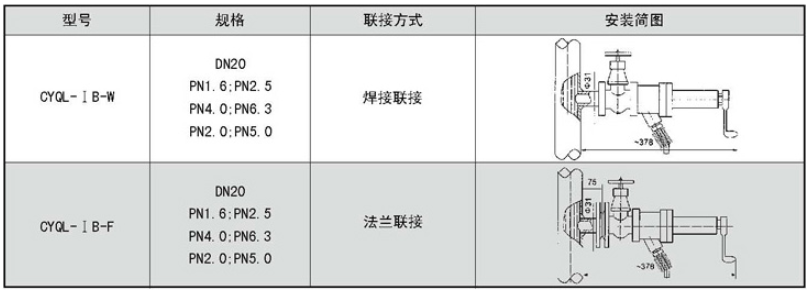 管线混合器价格