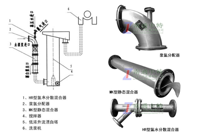 南通中特冶金石化机械有限公司